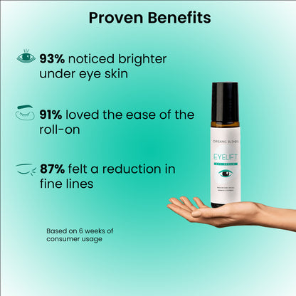 EYELIFT Eye Serum | Reduces Dark Circles In 2-Weeks